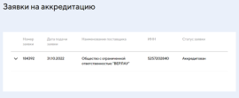 Аккредитация Ростех